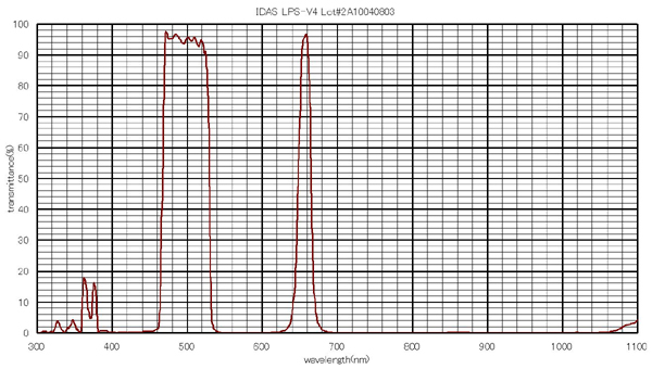 IDAS LPS-V4 48mm 光害濾鏡