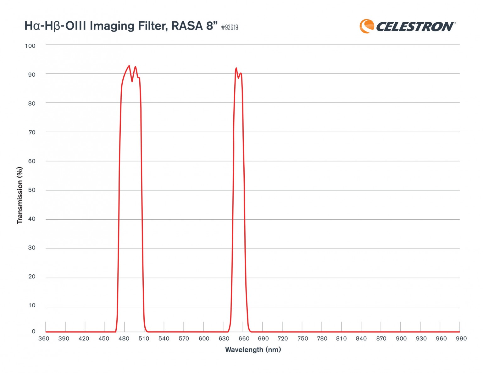 Celestron H-alpha H-beta OIII Imaging Filter, Rowe-Ackermann Schmidt Astrograph (RASA) 8